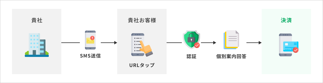 GSMailとは？