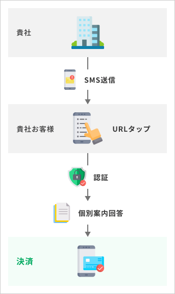 GSMailとは？
